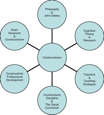  Understanding Curriculum: A Conceptual Approach to Educational Theory - Unveiling the Tapestry of Knowledge Construction!